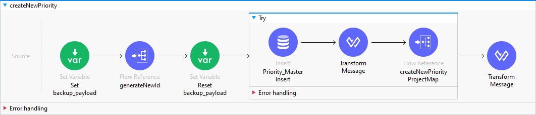 createNewPriority image