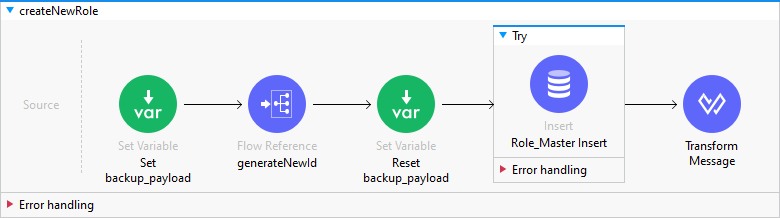 createNewRole image