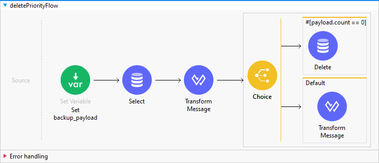 deletePriorityFlow image