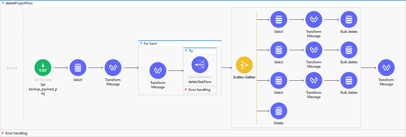 deleteProjectFlow image