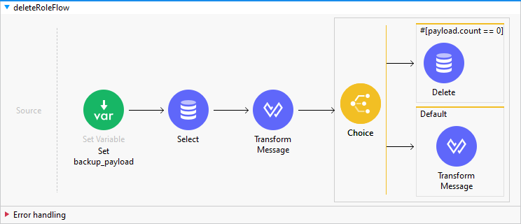 deleteRoleFlow image