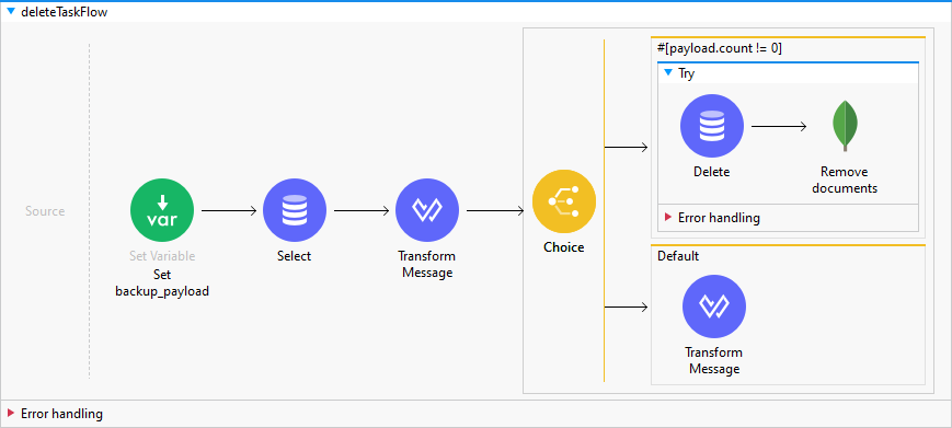 deleteTaskFlow image