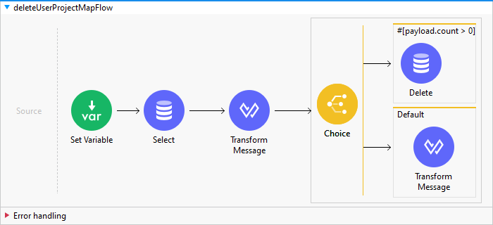 deleteUserProjectMapFlow image