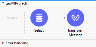 getAllProjects image
