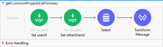 getCommonProjectsListForUsers image