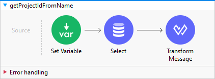 getProjectIdFromName image