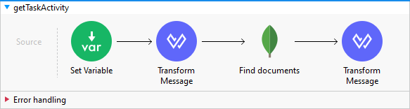 getTaskActivity image