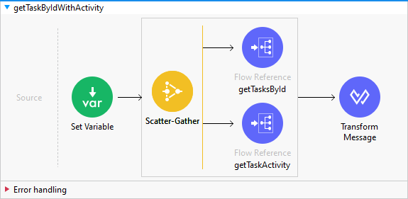 getTaskByIdWithActivity image
