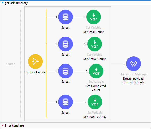 getTaskSummary image