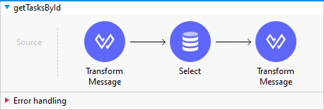 getTasksById image