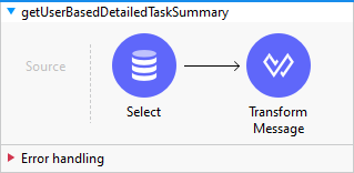 getUserBasedDetailedTaskSummary image