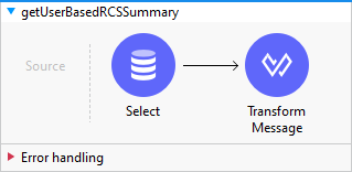 getUserBasedRCSSummary image