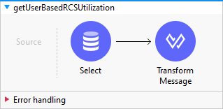 getUserBasedRCSUtilization image