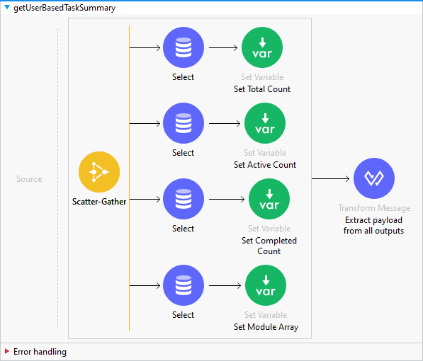 getUserBasedTaskSummary image