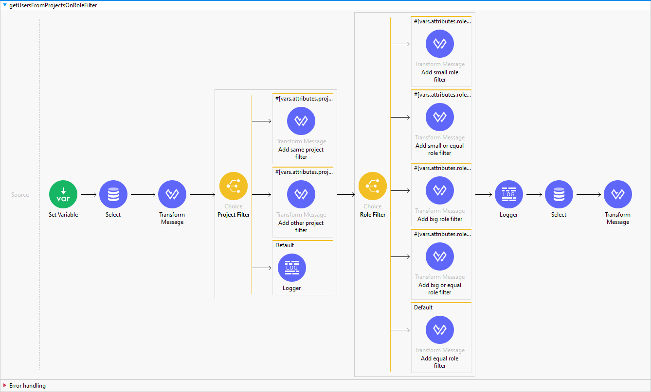 getUsersFromProjectsOnRoleFilter image