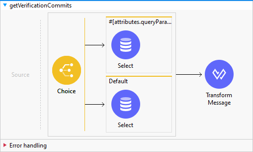 getVerificationCommits image