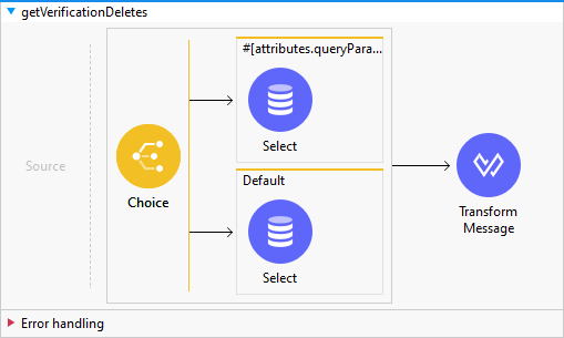 getVerificationDeletes image