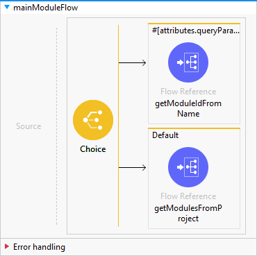 mainModuleFlow image
