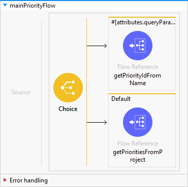 mainPriorityFlow image