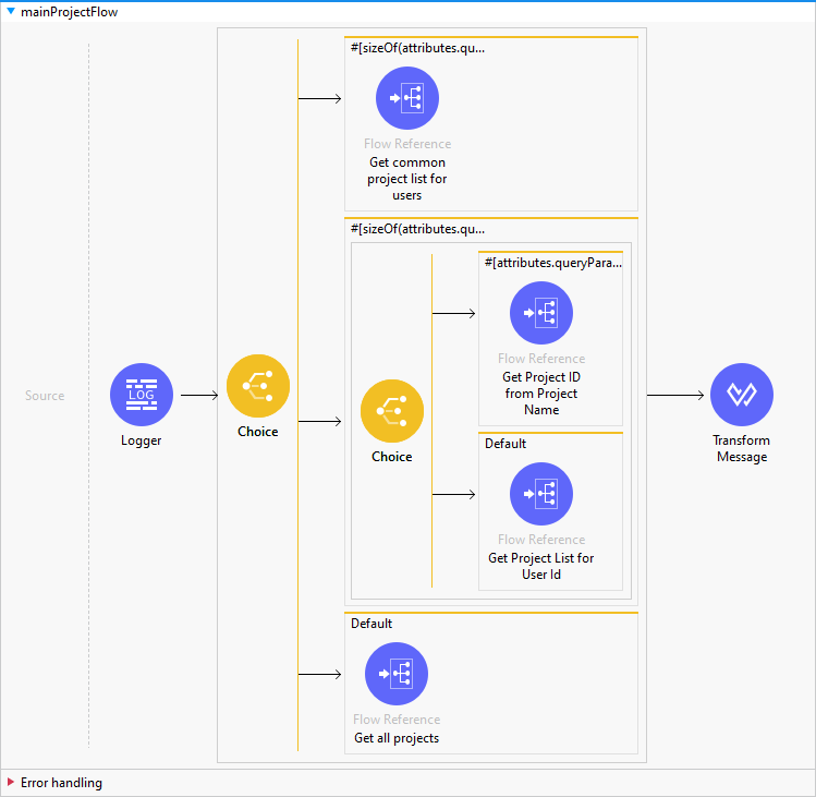 mainProjectFlow image