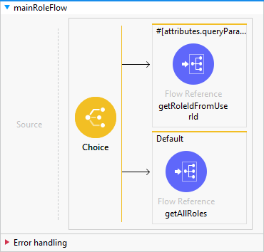 mainRoleFlow image