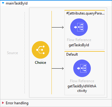 mainTaskById image