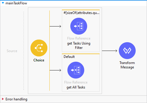 mainTaskFlow image