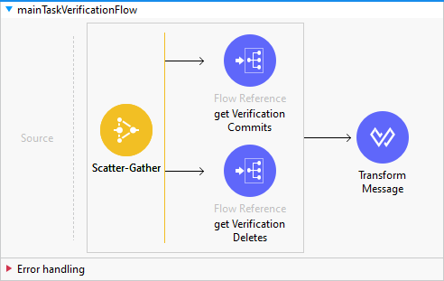 mainTaskVerificationFlow image