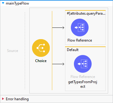 mainTypeFlow image