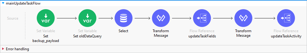 mainUpdateTaskFlow image