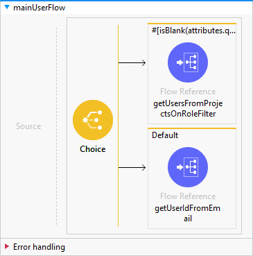mainUserFlow image