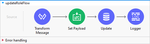 updateRoleFlow image