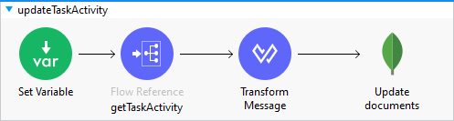 updateTaskActivity image