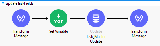 updateTaskFields image