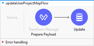 updateUserProjectMapFlow image